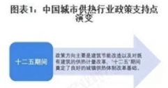 重磅！2025年中國及31省市城市供熱行業(yè)政策匯總及解讀（全）“政策推動供熱清潔化與智慧化”